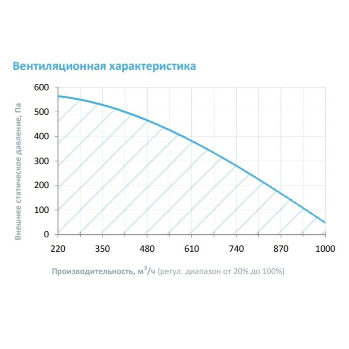 Приточная вентиляционная установка Breezart 1000FC Lux F 13,8
