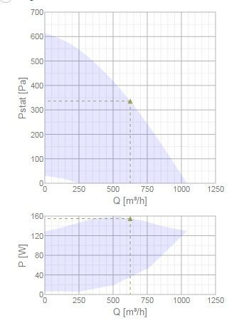Крышный центробежный вентилятор Systemair DVC 225-P