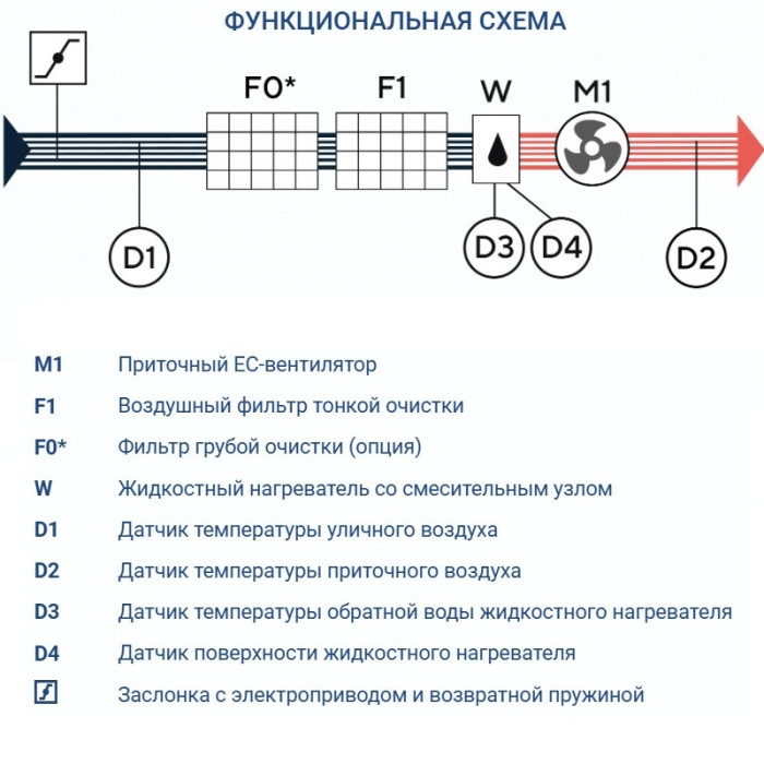 Приточная вентиляционная установка Turkov Capsule 1100 W 5R