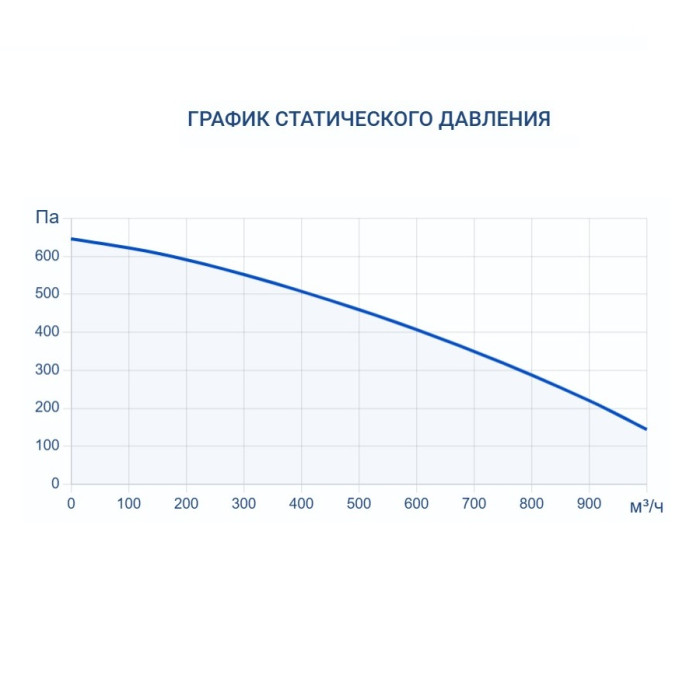 Приточная вентиляционная установка Turkov Capsule 1100 W 5R