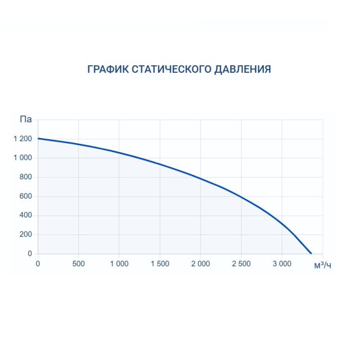 Приточно-вытяжная вентиляционная установка Turkov Hydra v 2500 WD