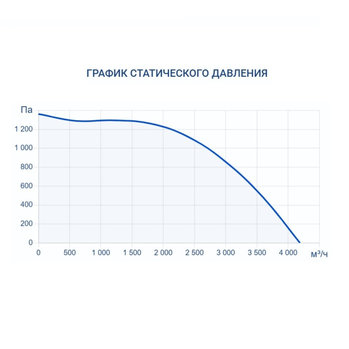 Приточно-вытяжная вентиляционная установка Turkov Zenit Heco X 3510 W 2R