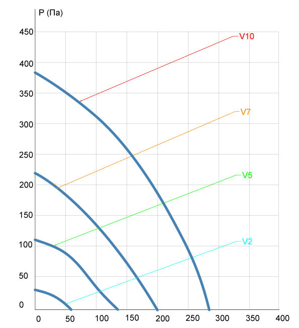 Приточная вентиляционная установка VentMachine Satellite 2 ФКО Z1