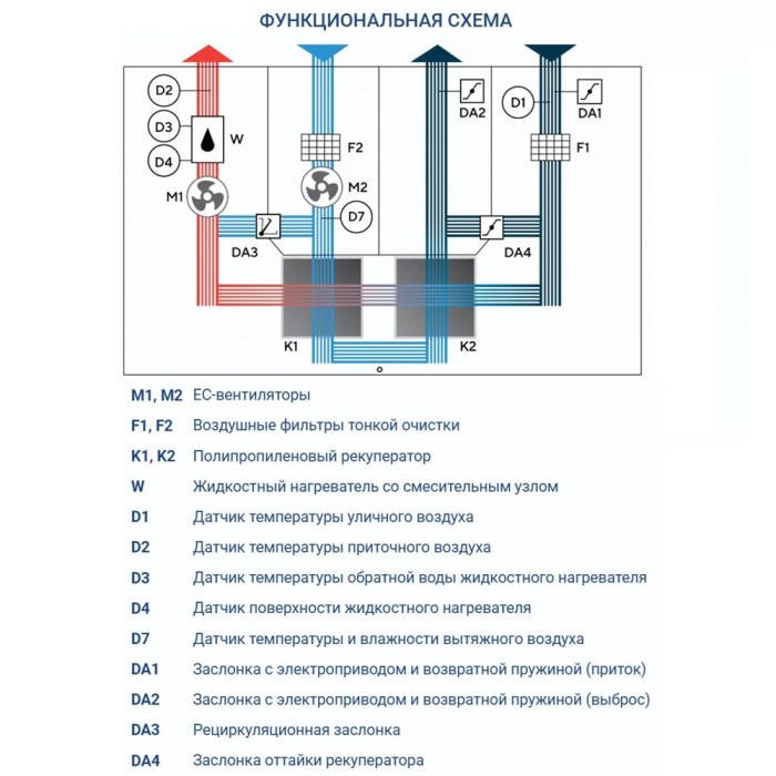 Приточно-вытяжная вентиляционная установка Turkov Hydra v 3000 W