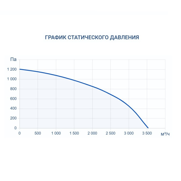 Приточно-вытяжная вентиляционная установка Turkov Hydra v 3000 W