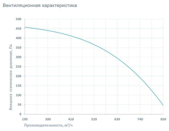 Приточно-вытяжная вентиляционная установка Breezart 1000FC Lux RP SB 3,2