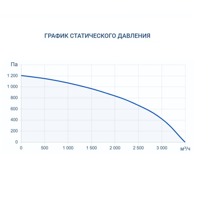 Приточно-вытяжная вентиляционная установка Turkov Hydra v 3000 WD