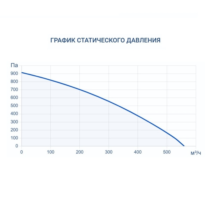 Приточно-вытяжная вентиляционная установка Turkov Zenit Heco X 360 E