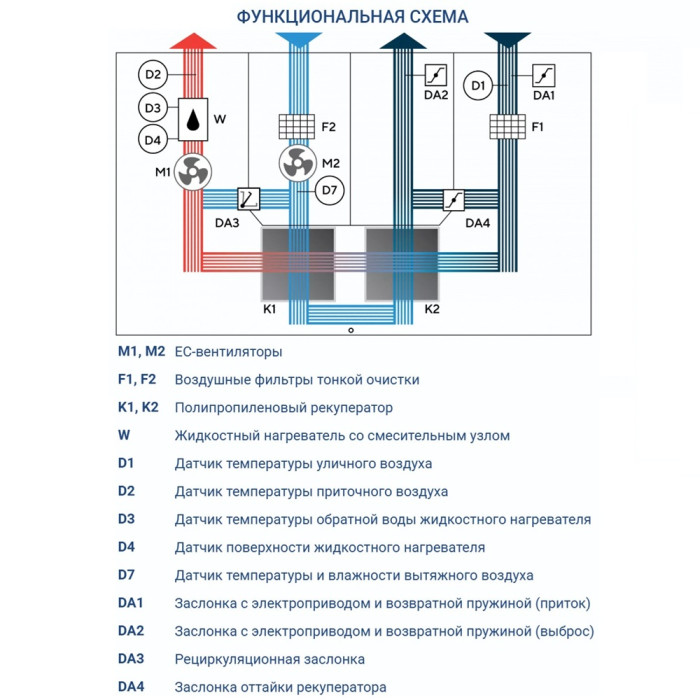 Приточно-вытяжная вентиляционная установка Turkov Hydra v 3500 W