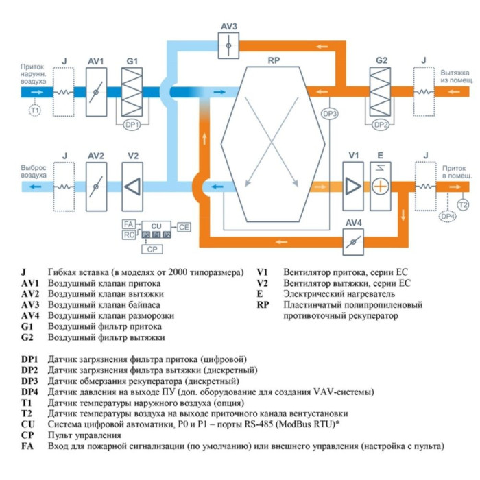 Приточно-вытяжная вентиляционная установка Breezart 1000FC Lux RP SB 4,8-380