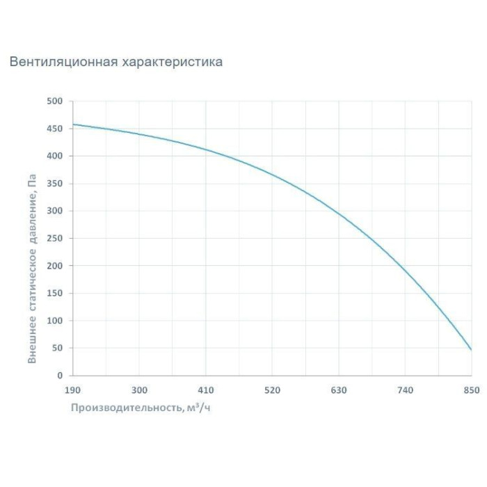Приточно-вытяжная вентиляционная установка Breezart 1000FC Lux RP SB 4,8-380