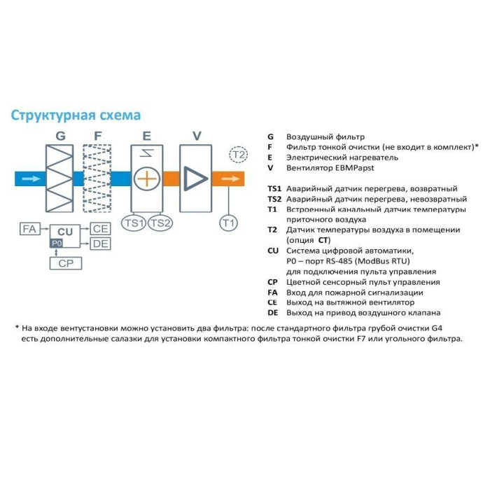 Приточная вентиляционная установка Breezart 400 Lite AS