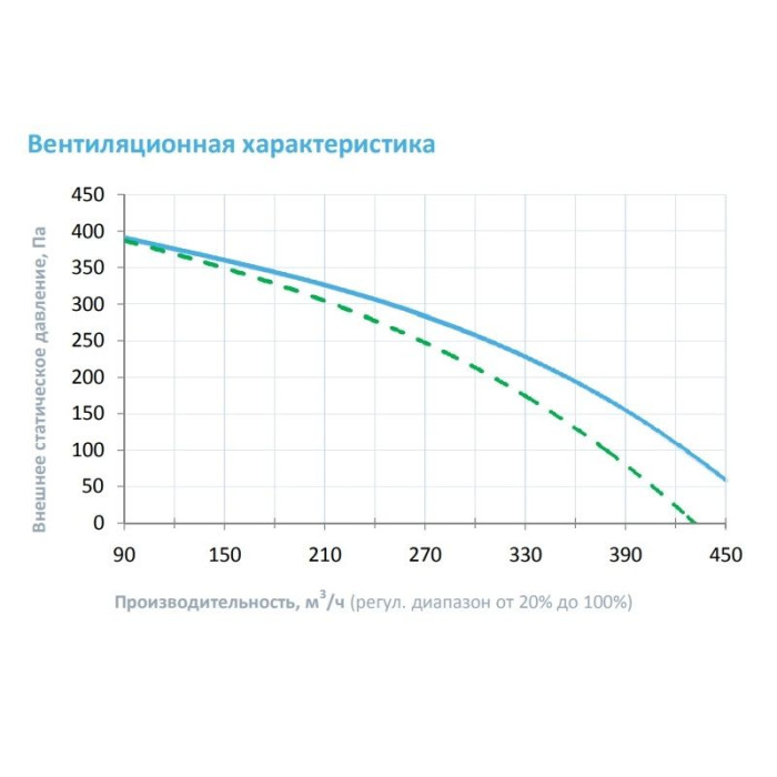 Приточная вентиляционная установка Breezart 400 Lite AS