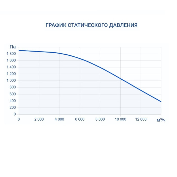 Приточная вентиляционная установка Turkov Capsule 12600 W 4R