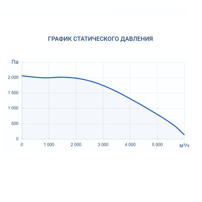Приточно-вытяжная вентиляционная установка Turkov Zenit Heco X 4510 15E