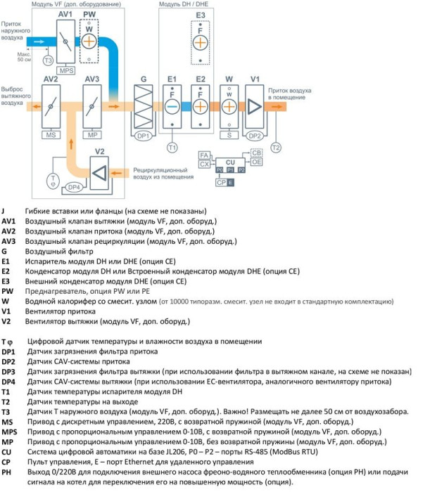 Приточно-вытяжная вентиляционная установка Breezart 2700-C Pool DH VF