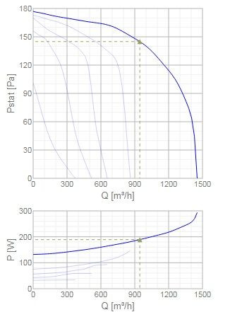 Вентилятор для прямоугольных каналов Systemair KE 50-30-6
