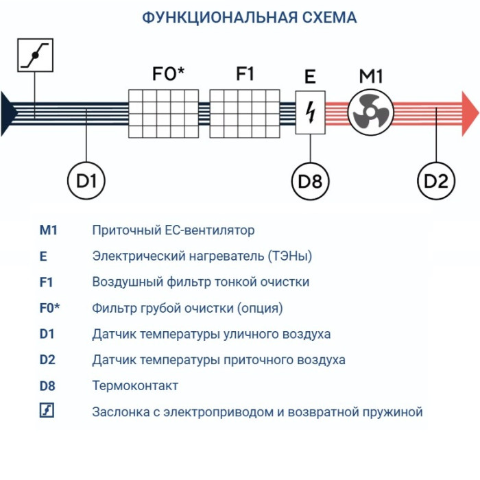 Приточная вентиляционная установка Turkov Capsule 1600 E 12-15 кВт