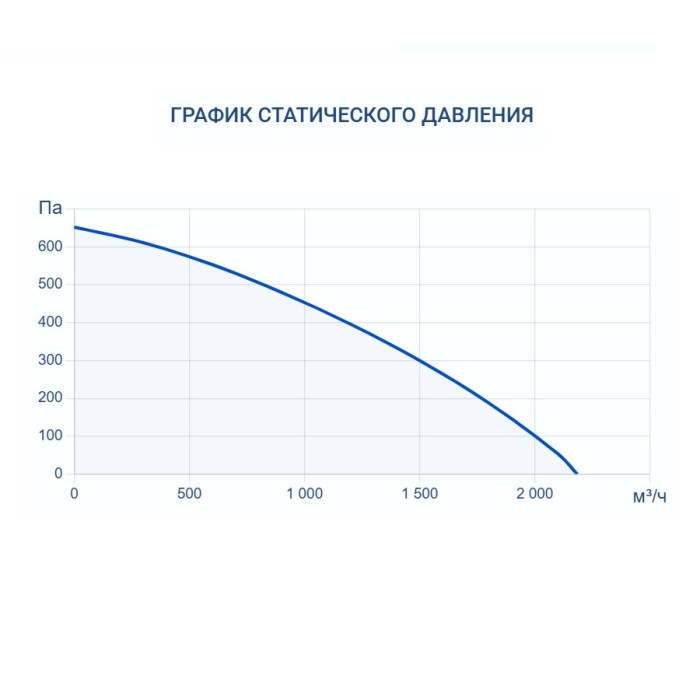 Приточная вентиляционная установка Turkov Capsule 1600 E 12-15 кВт