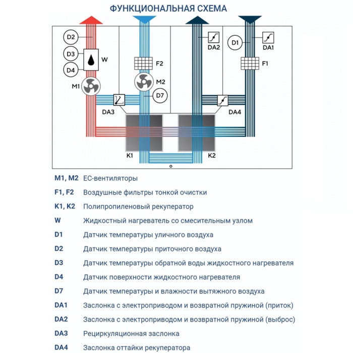 Приточно-вытяжная вентиляционная установка Turkov Hydra v 4000 W