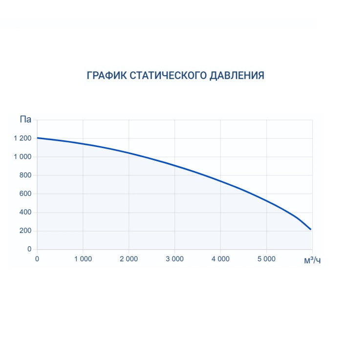 Приточно-вытяжная вентиляционная установка Turkov Hydra v 4000 W