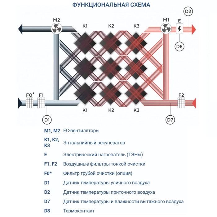 Приточно-вытяжная вентиляционная установка Turkov Zenit Heco X 4510 24E
