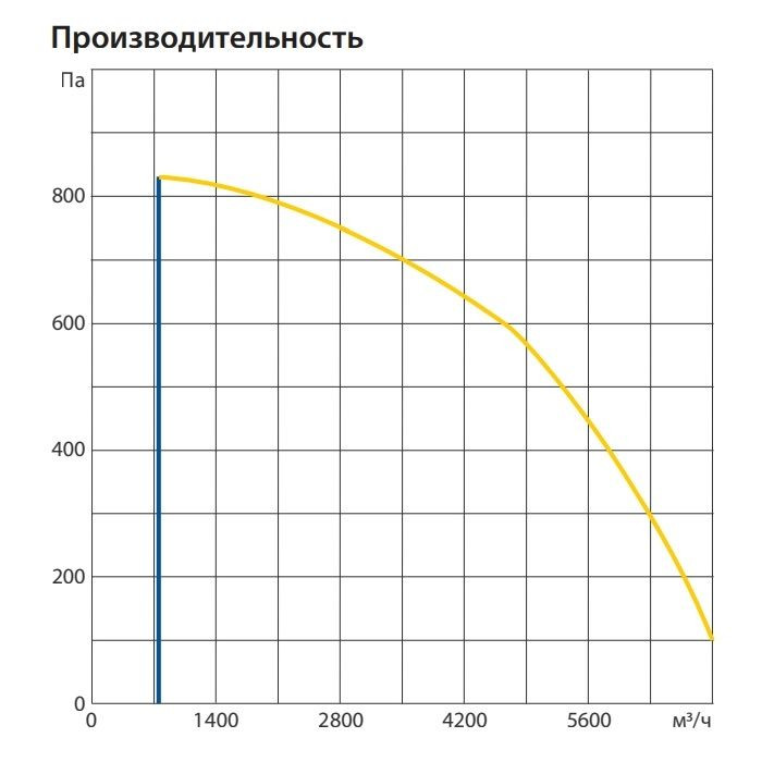 Приточная вентиляционная установка Komfovent ОТД-S-5000-F-HW-M5/M5-GTC