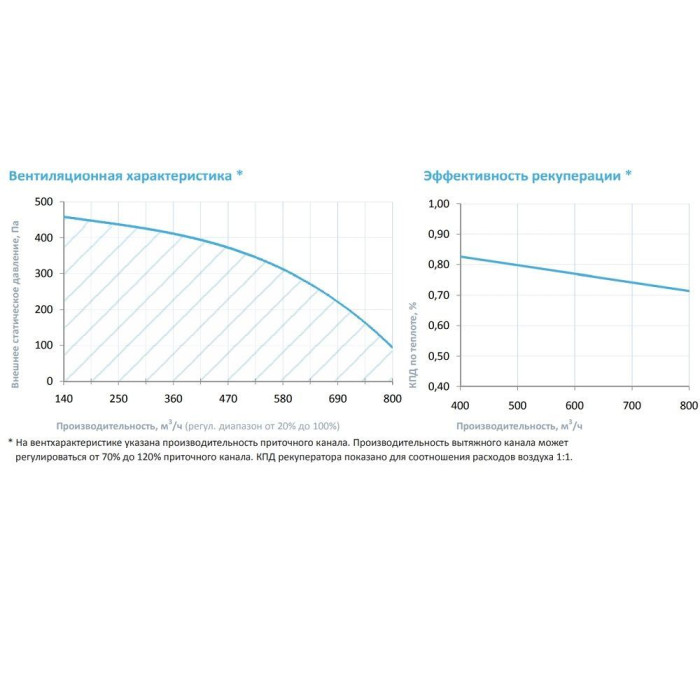 Приточно-вытяжная вентиляционная установка Breezart 1000FC Lux RP VB 4,8-220
