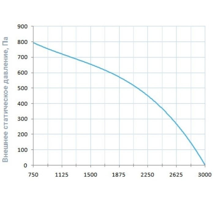 Канальный осушитель воздуха Breezart 2700-C Pool Dry