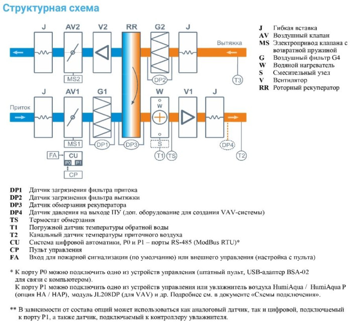 Приточно-вытяжная вентиляционная установка Breezart 6000-C Aqua RR