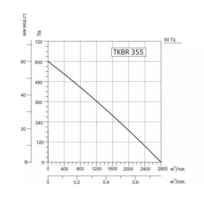 Кухонный вытяжной вентилятор для системы вентиляции Sysimple TKBR 355T