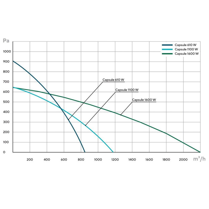 Приточная вентиляционная установка Turkov Capsule 1600 W 2R