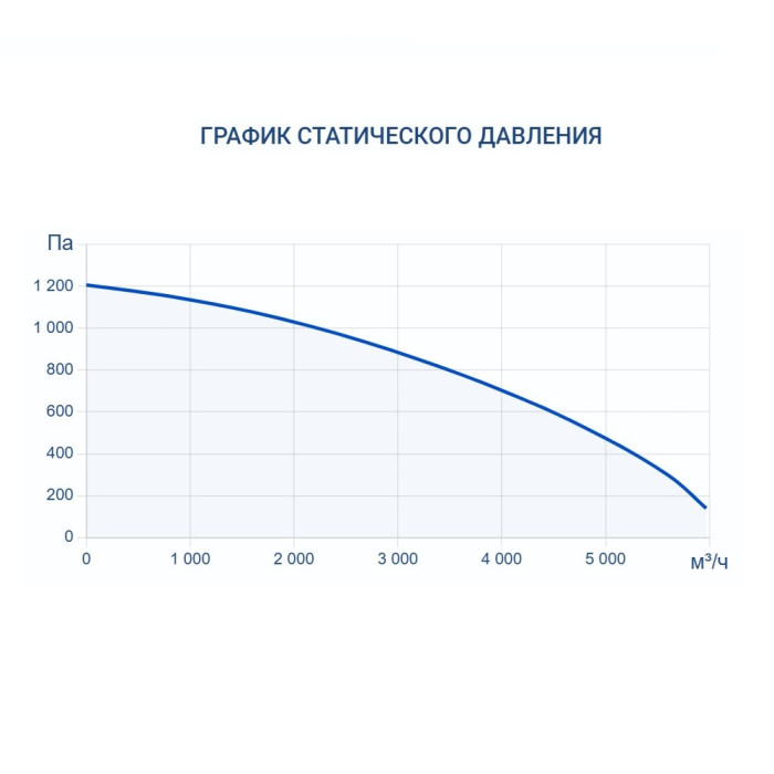Приточно-вытяжная вентиляционная установка Turkov Hydra v 4000 WD