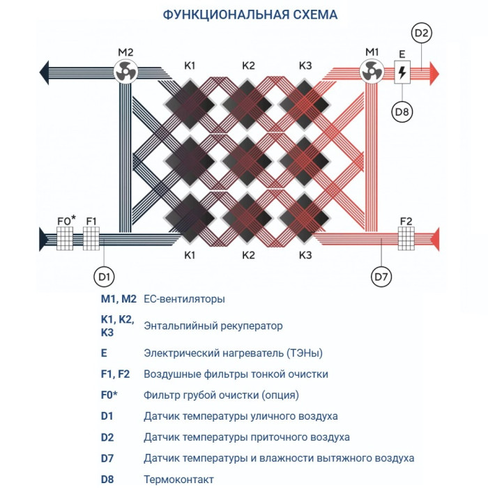 Приточно-вытяжная вентиляционная установка Turkov Zenit Heco X 4510 9E