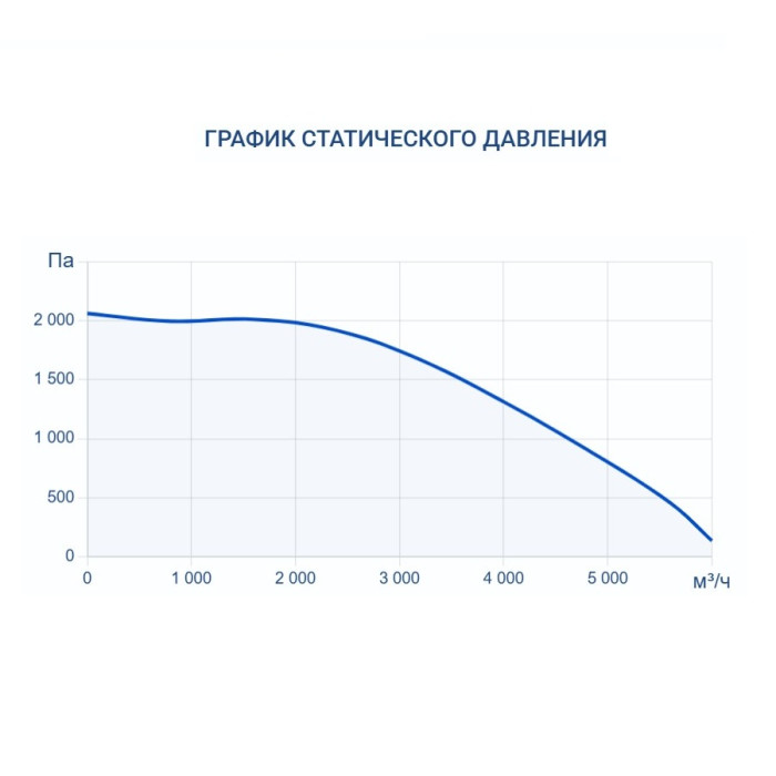 Приточно-вытяжная вентиляционная установка Turkov Zenit Heco X 4510 9E