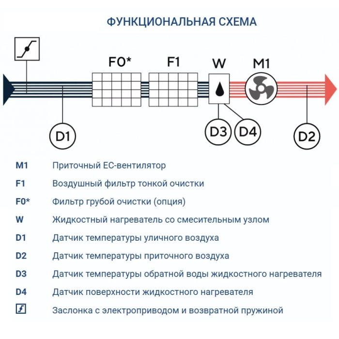 Приточная вентиляционная установка Turkov Capsule 1600 W 3R