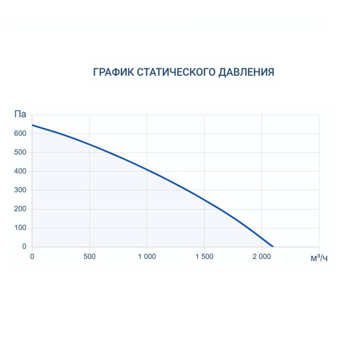 Приточная вентиляционная установка Turkov Capsule 1600 W 3R