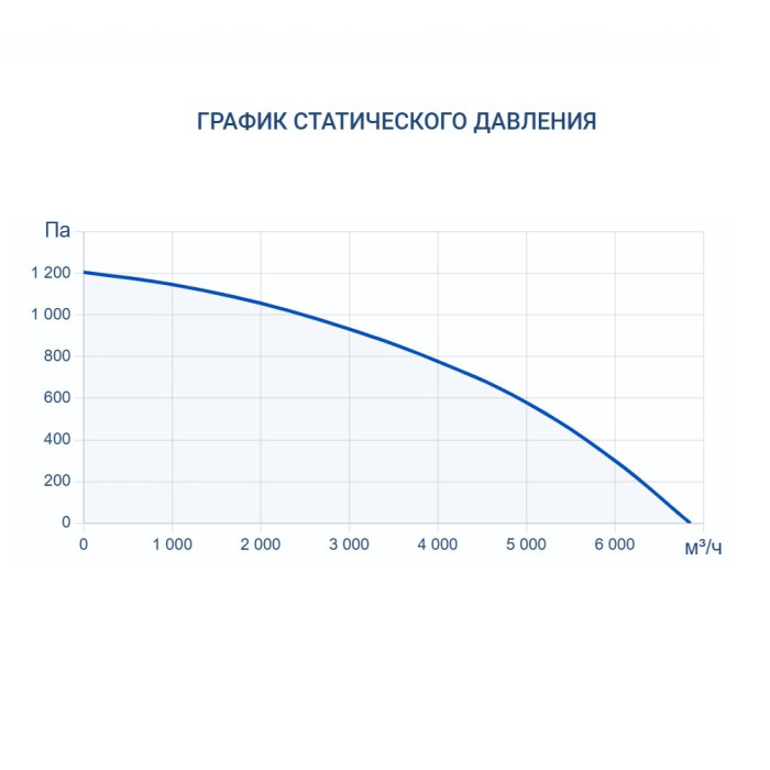 Приточно-вытяжная вентиляционная установка Turkov Hydra v 5000 W
