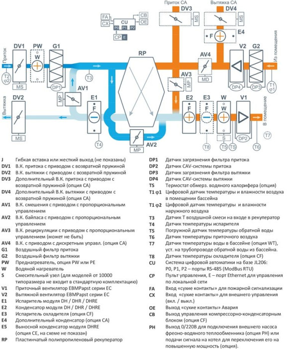 Приточно-вытяжная вентиляционная установка Breezart 20000-C Pool Pro