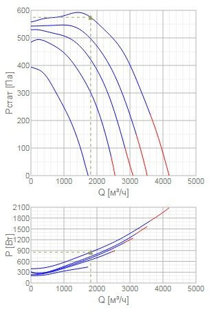 Взрывозащищённый вентилятор для системы вентиляции Systemair KTEX 60-35-4