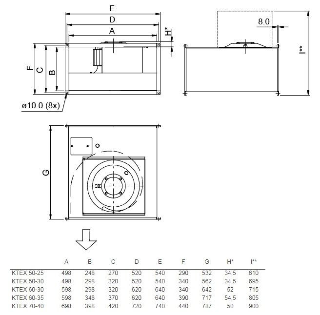 Взрывозащищённый вентилятор для системы вентиляции Systemair KTEX 60-35-4