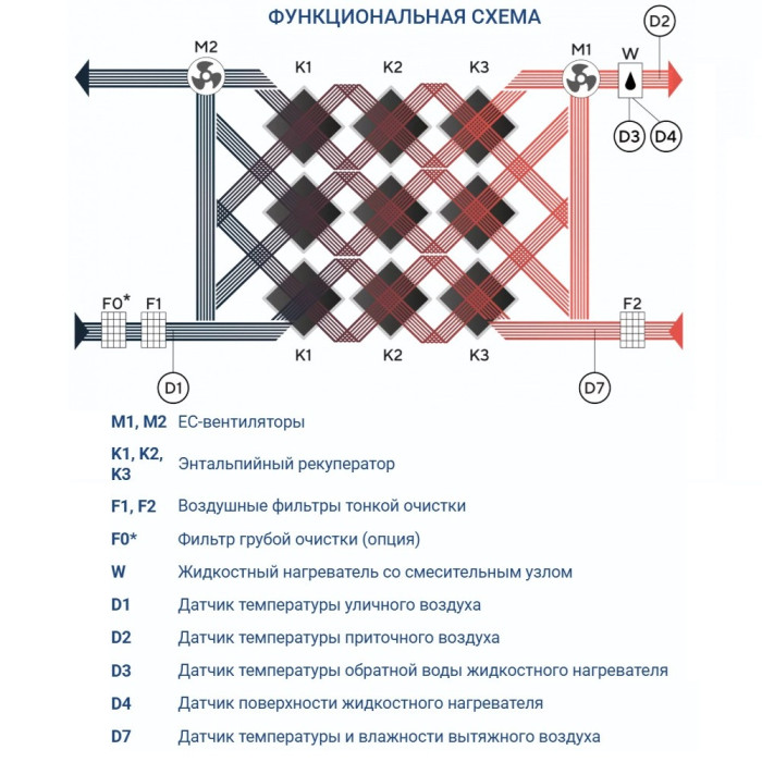 Приточно-вытяжная вентиляционная установка Turkov Zenit Heco X 4510 W 3R