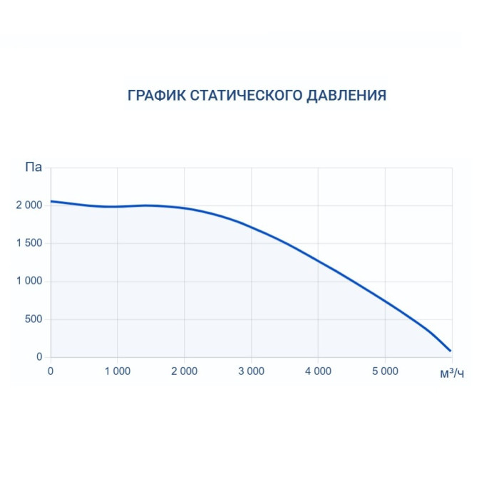Приточно-вытяжная вентиляционная установка Turkov Zenit Heco X 4510 W 3R