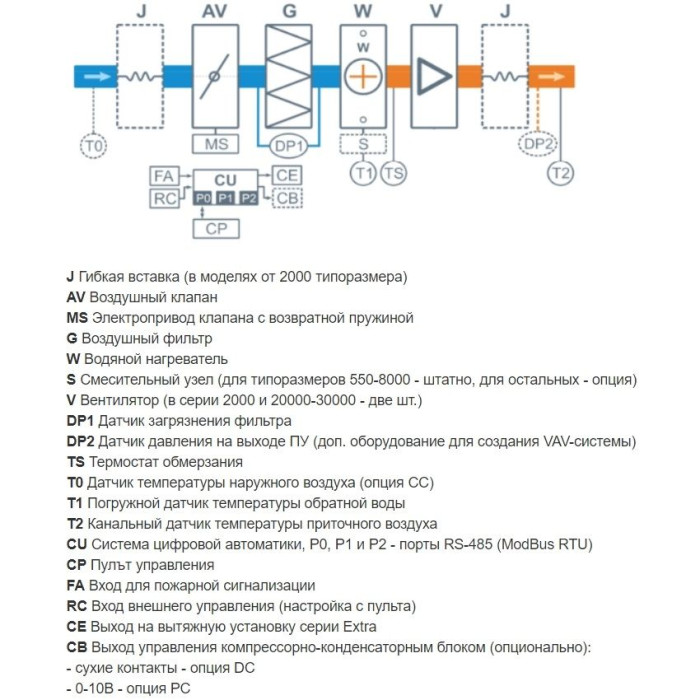 Приточная вентиляционная установка Breezart 2000FC Aqua