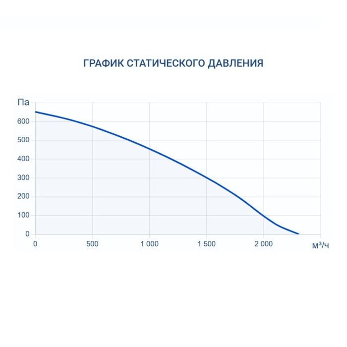 Приточная вентиляционная установка Turkov Capsule 2100 E 12-15 кВт