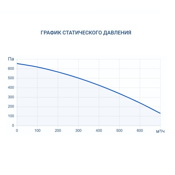 Приточно-вытяжная вентиляционная установка Turkov Zenit Heco X 560 E