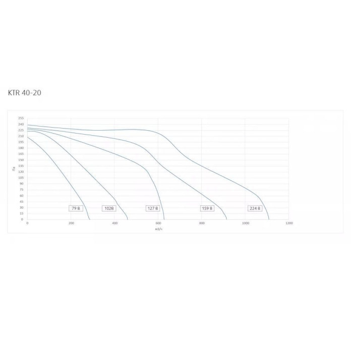 Вентилятор для прямоугольных каналов Systemair KTR 40-20
