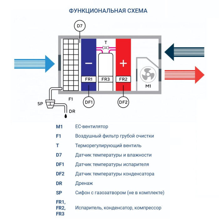 Промышленный осушитель воздуха Turkov OS - 1700