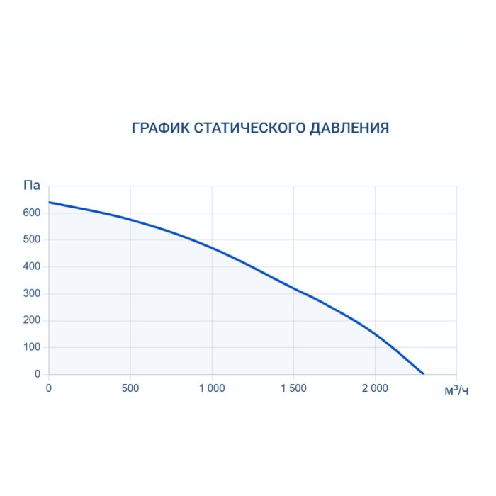 Промышленный осушитель воздуха Turkov OS - 1700