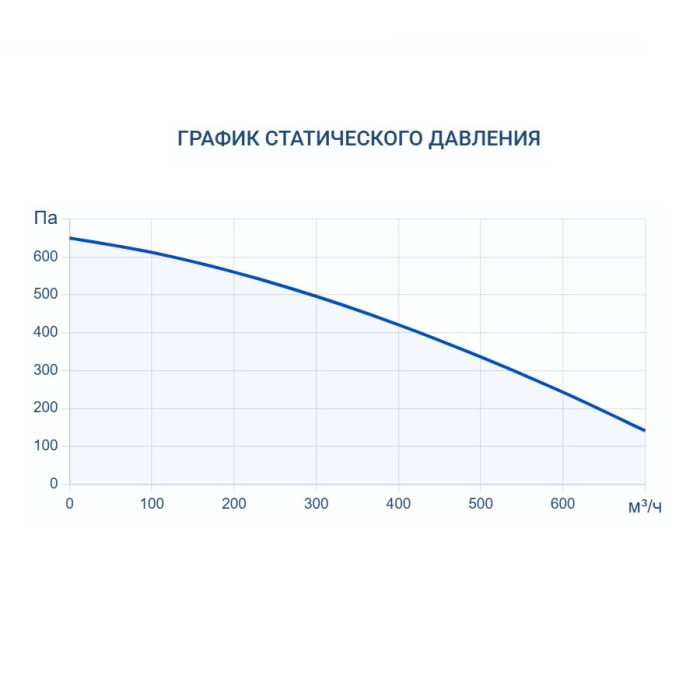 Приточно-вытяжная вентиляционная установка Turkov Zenit Heco X 560 W